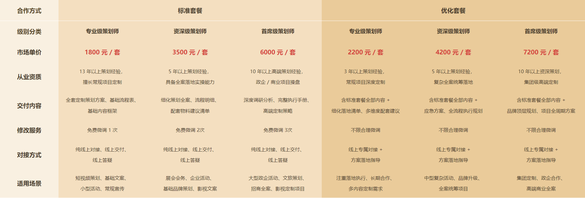 报价1
