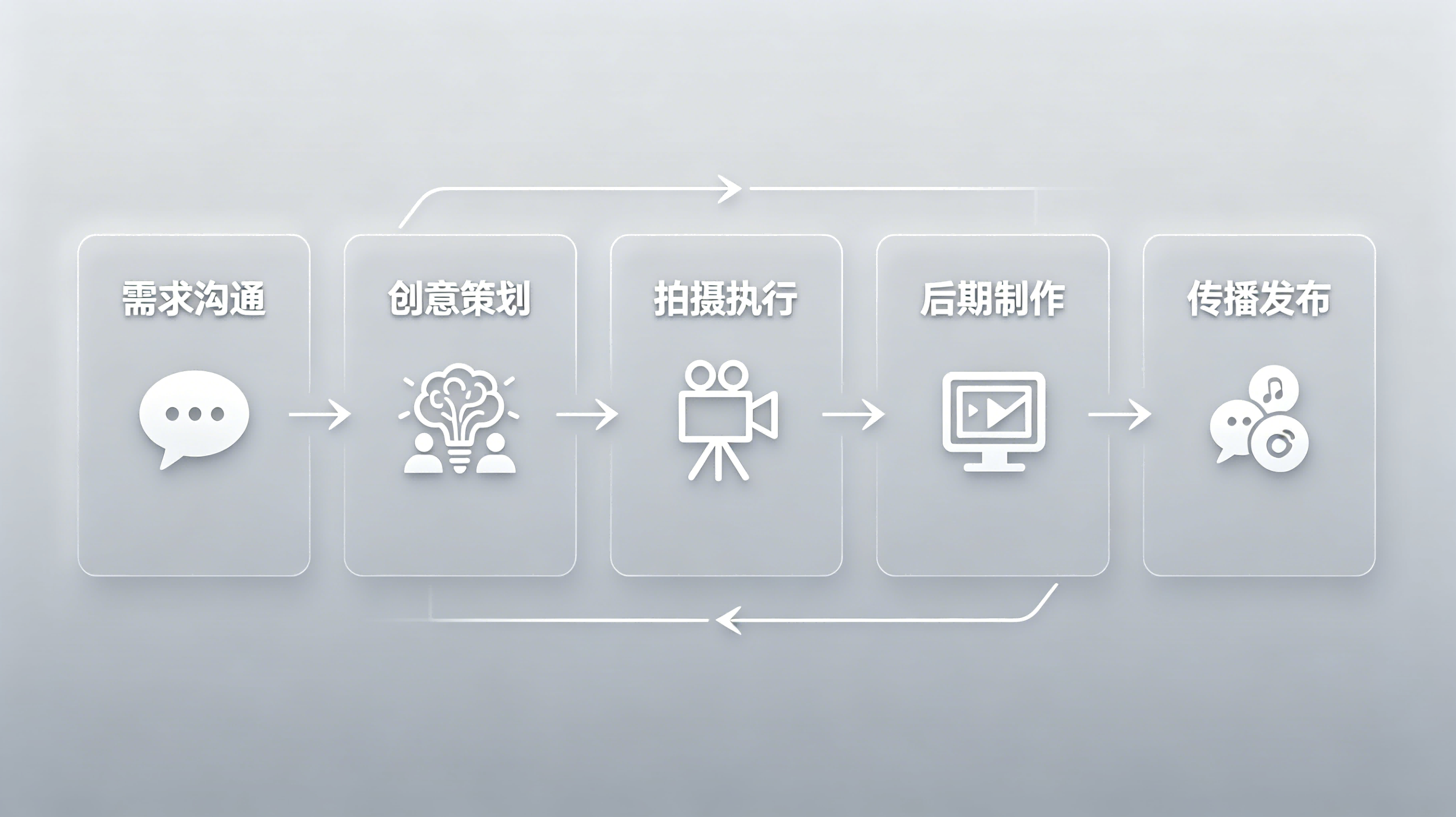 政企宣传片全流程服务体系构建与价值落地 —— 陕西天狐影视集团标准化服务白皮书